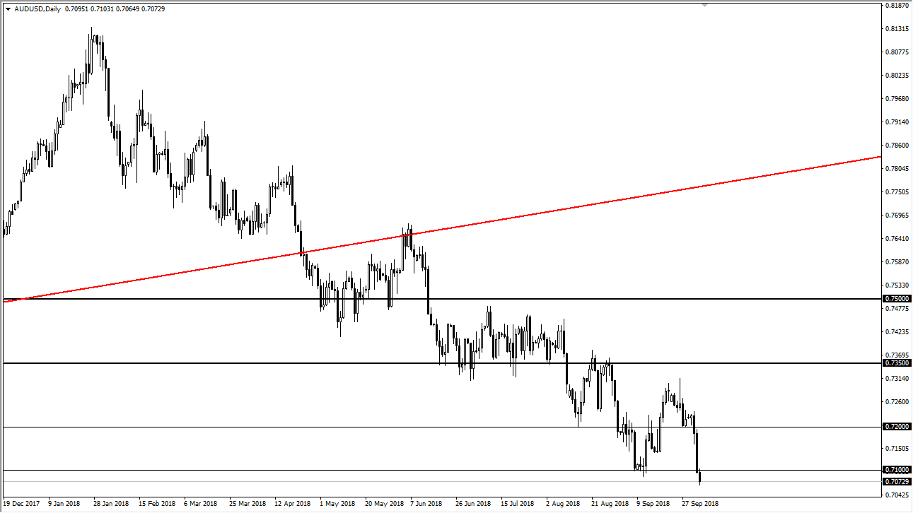 previsioni AUD/USD